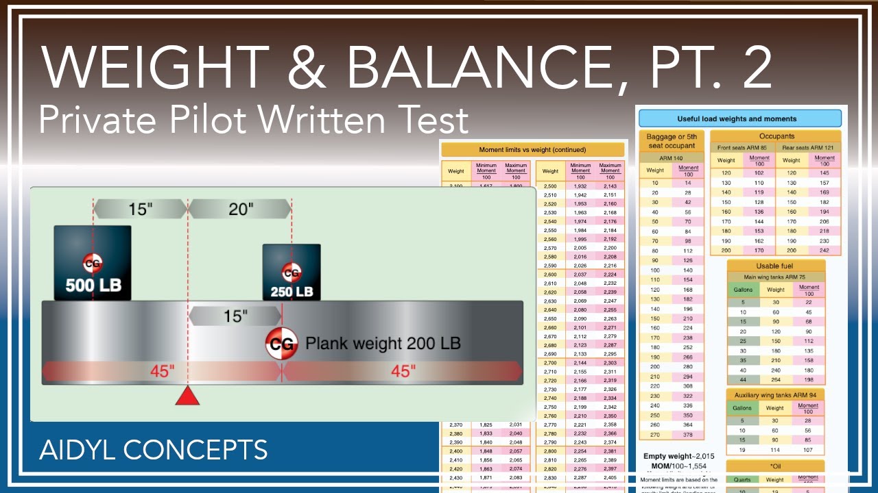 Weight and Balance Part 2- Private Pilot Written Test Practice +Tips
