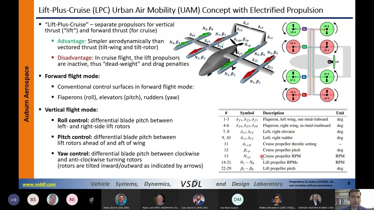Total Energy based Flight Control System Architecture for a Lift Plus Cruise Urban Air Mobility Airc