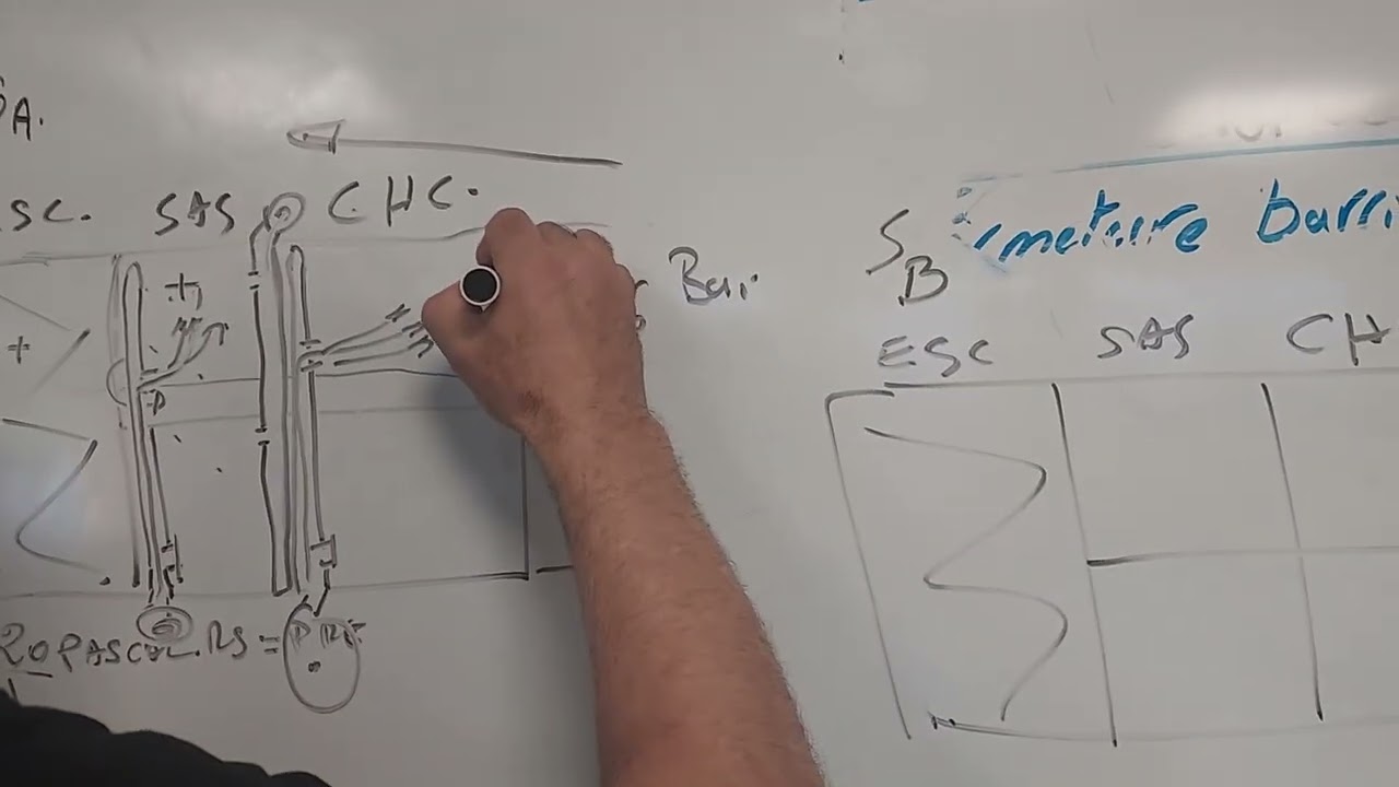 Desenfumage: Solution A et B