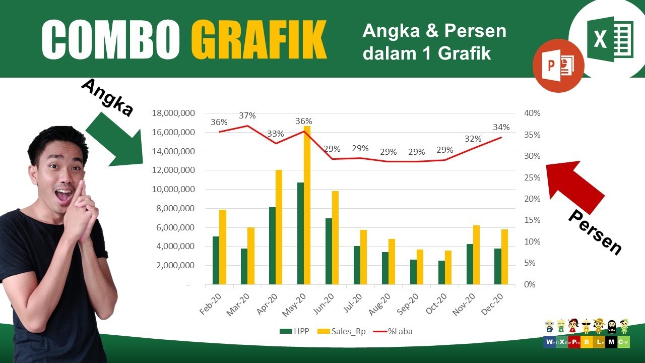 EXCEL #2  |  Cara Membuat COMBO GRAFIK di Microsoft Excel dan PowerPoint