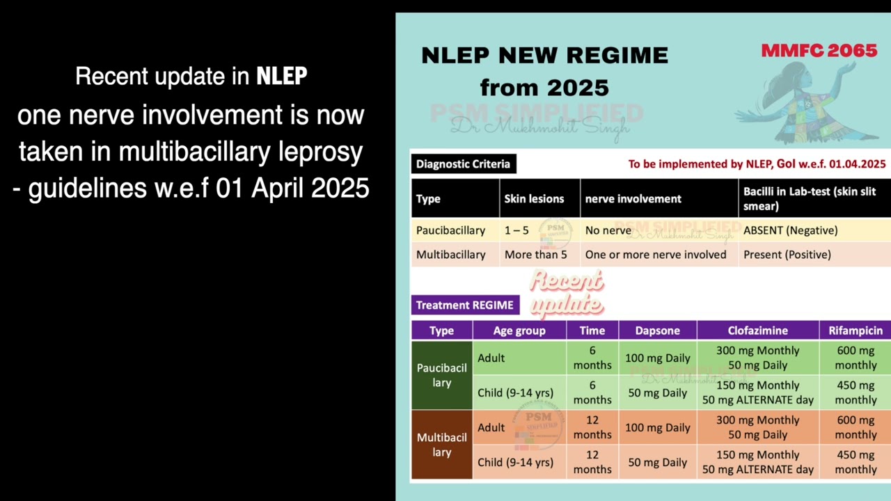 Пересмотренные рекомендации NLEP по диагностике и лечению