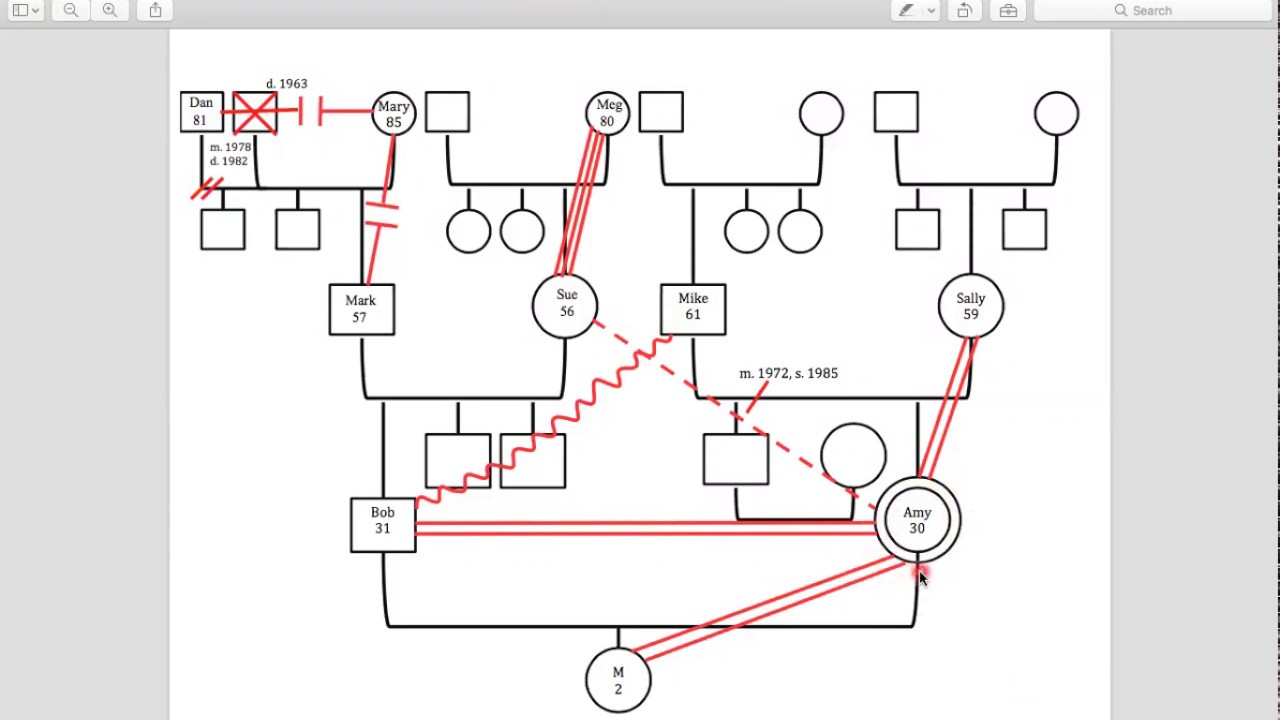 How to Add Relational Dynamics to Your Genogram