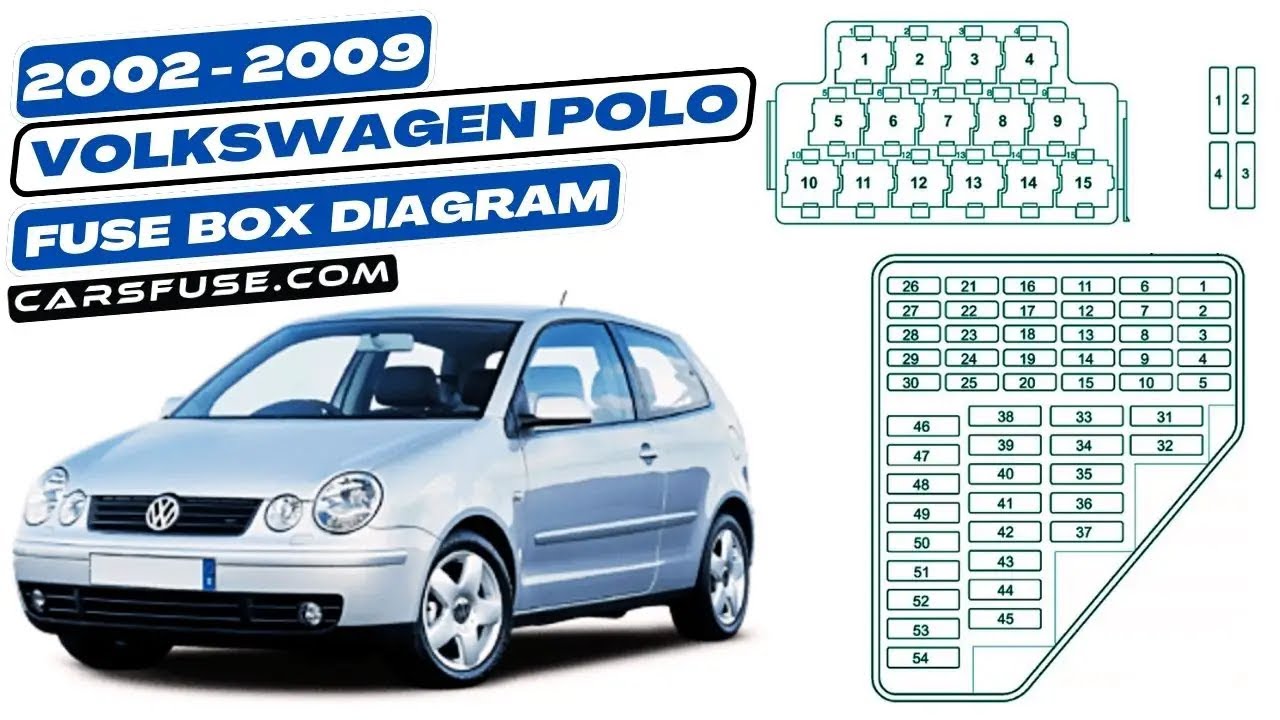 Fusebox Location & Diagrams: (2002/2003/2004/2005/2006/2007/2008/2009) Volkswagen Polo 9N #fusebox