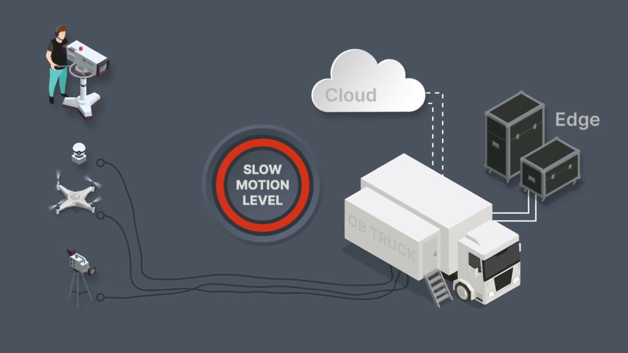 XtraMotion Edge (on-prem) or Cloud-based: video explainer