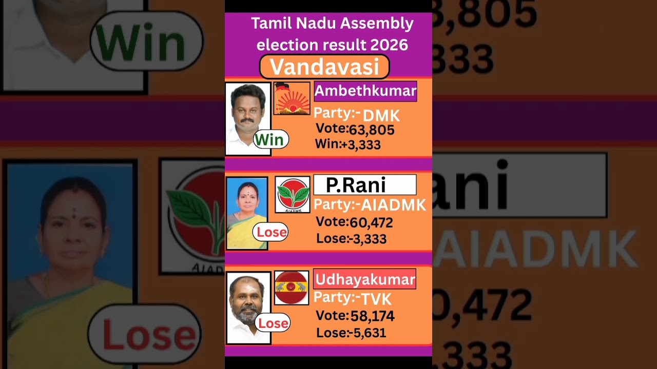 Vandavasi (Tamil Nadu) Assembly election result 2026 #tamilnadu #election #government