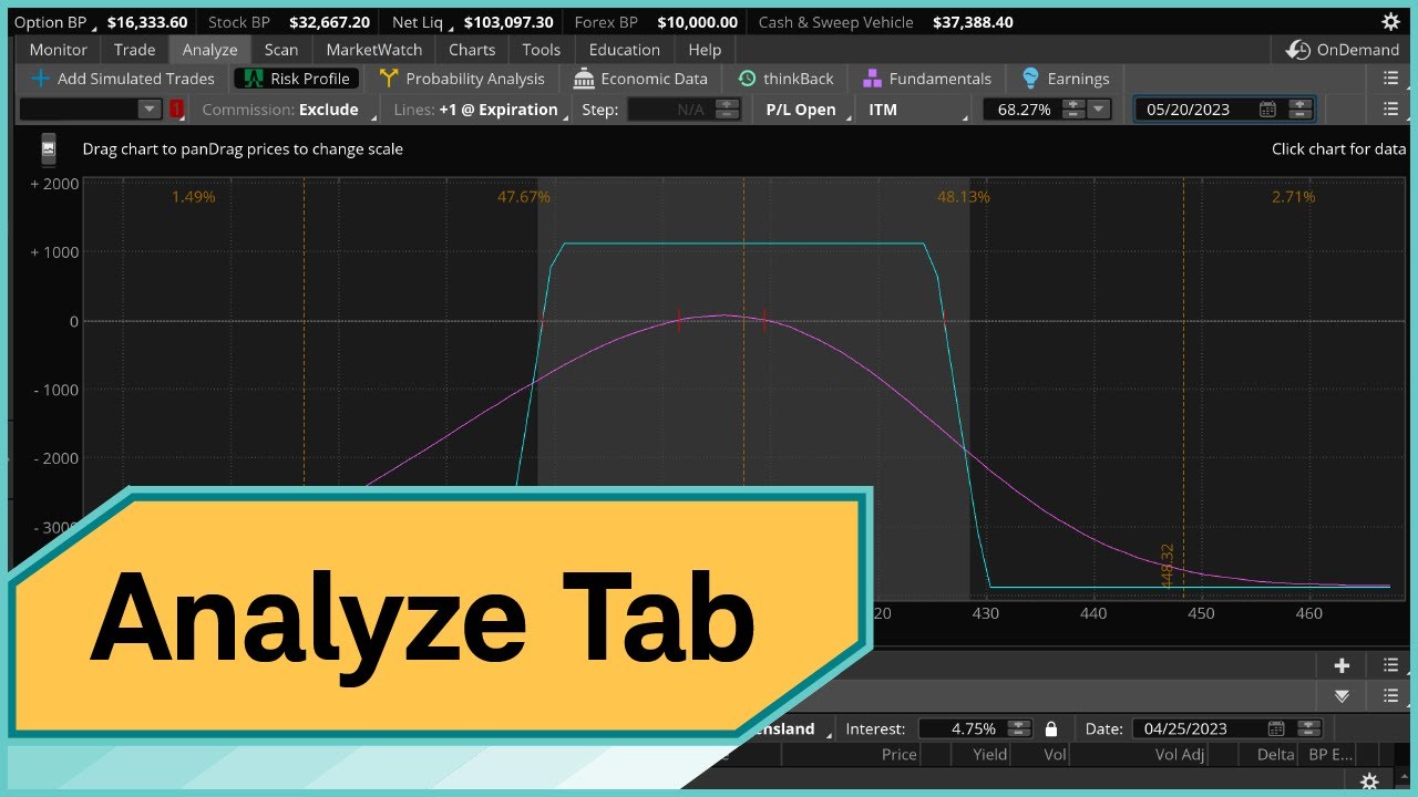 Intro to thinkorswim&reg; Analyze Tab: Simulated Trade, Risk Profile, and Probabilities