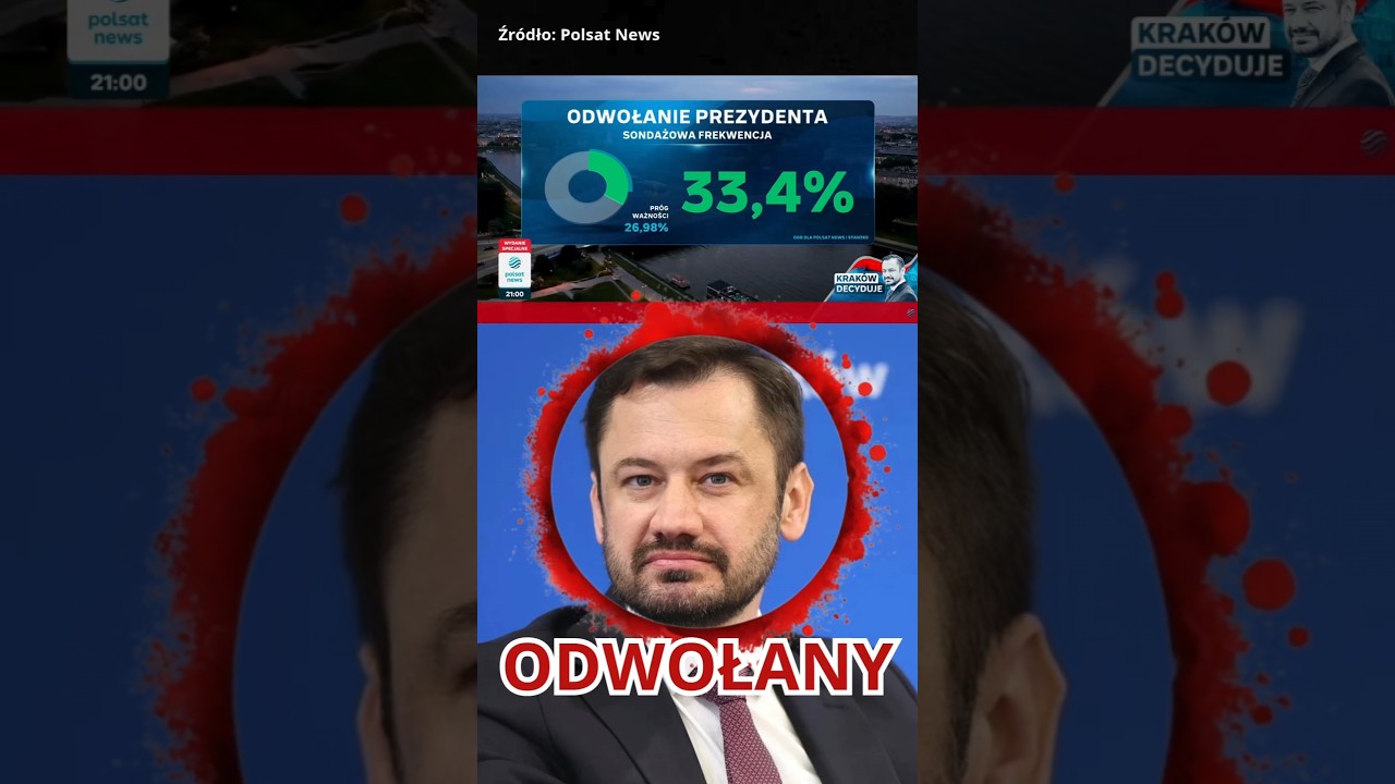 Co oznacza odwołanie Prezydenta Krakowa dla Koalicji Obywatelskiej? #miszalski #referendum
