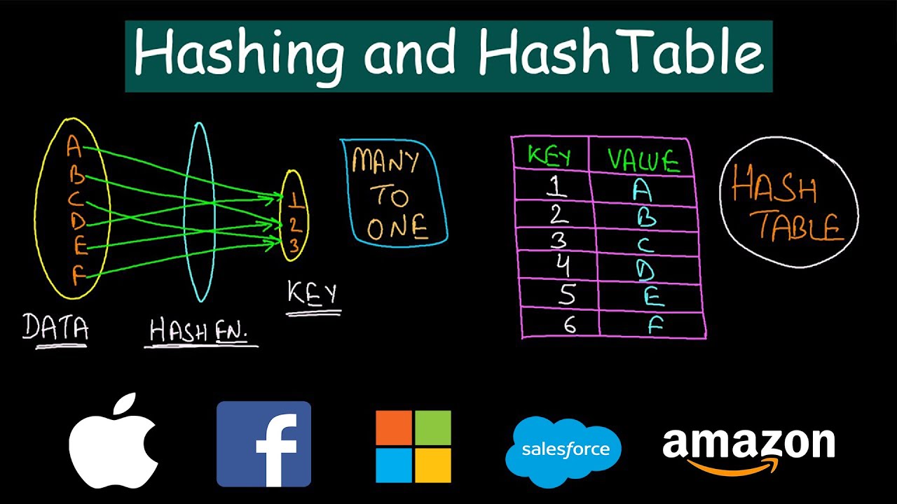Hashing Vs Hashtable