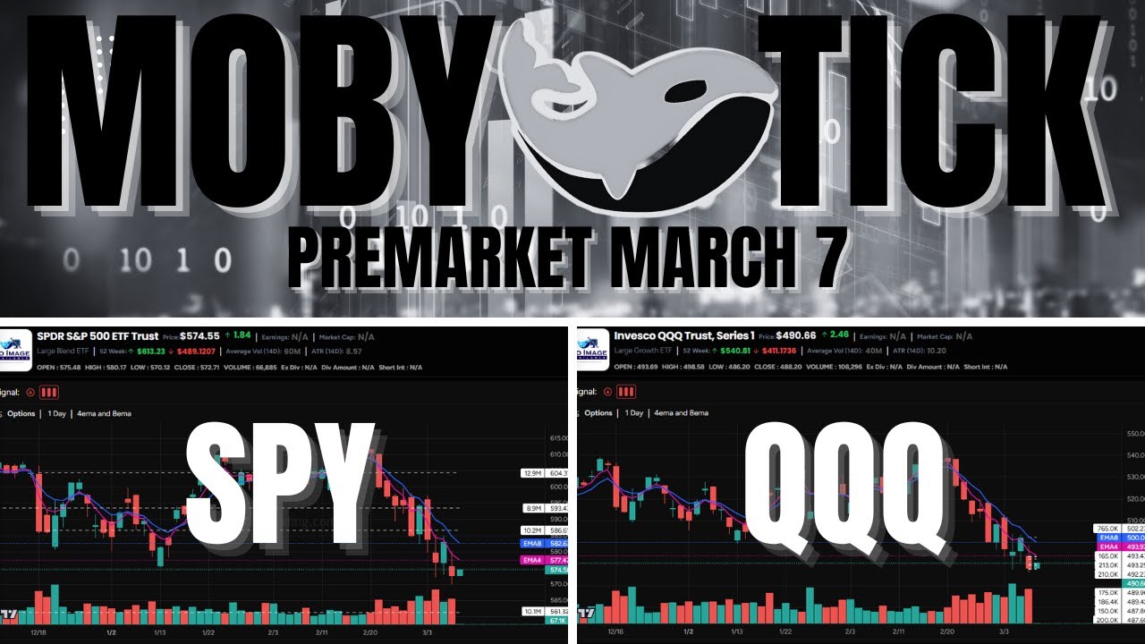 Check Out The Two AMAZING Trades On SPY & QQQ