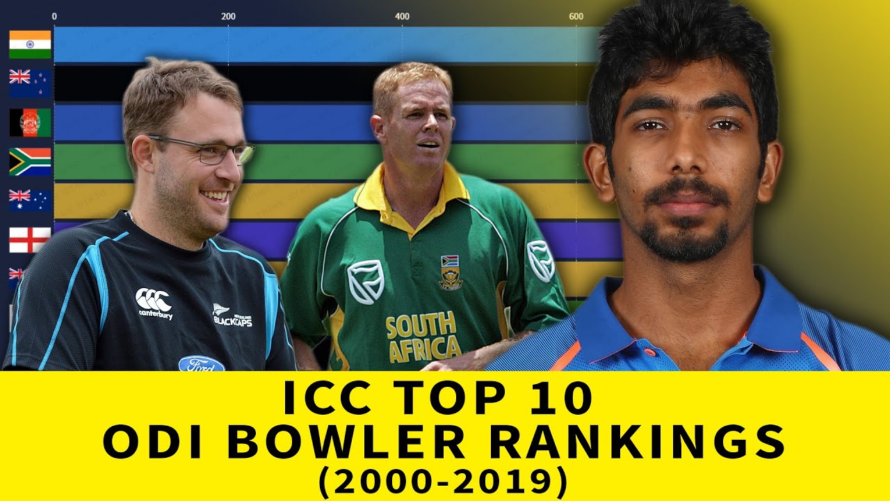 ICC Top 10 ODI Bowler Ranking | Best ODI Bowler of all time | Cricket Records
