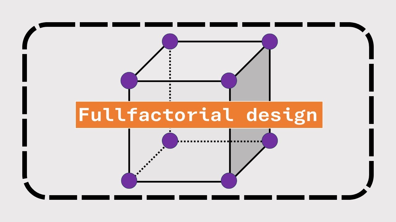 Understanding full factorial design