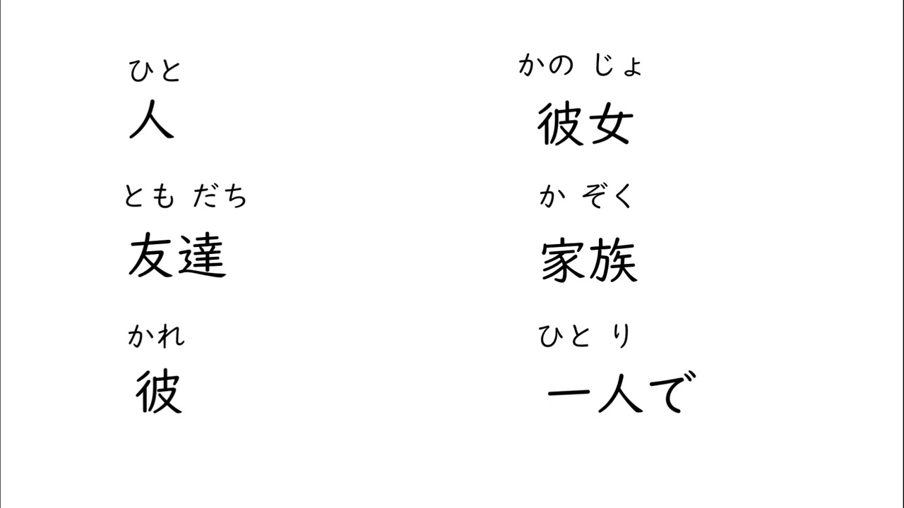 มินนะ โนะ นิฮงโกะ kanji บทที่5 การอ่าน