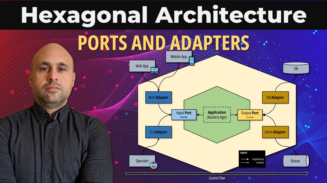 Объяснение архитектуры HEXAGONAL | Шаблон портов и адаптеров