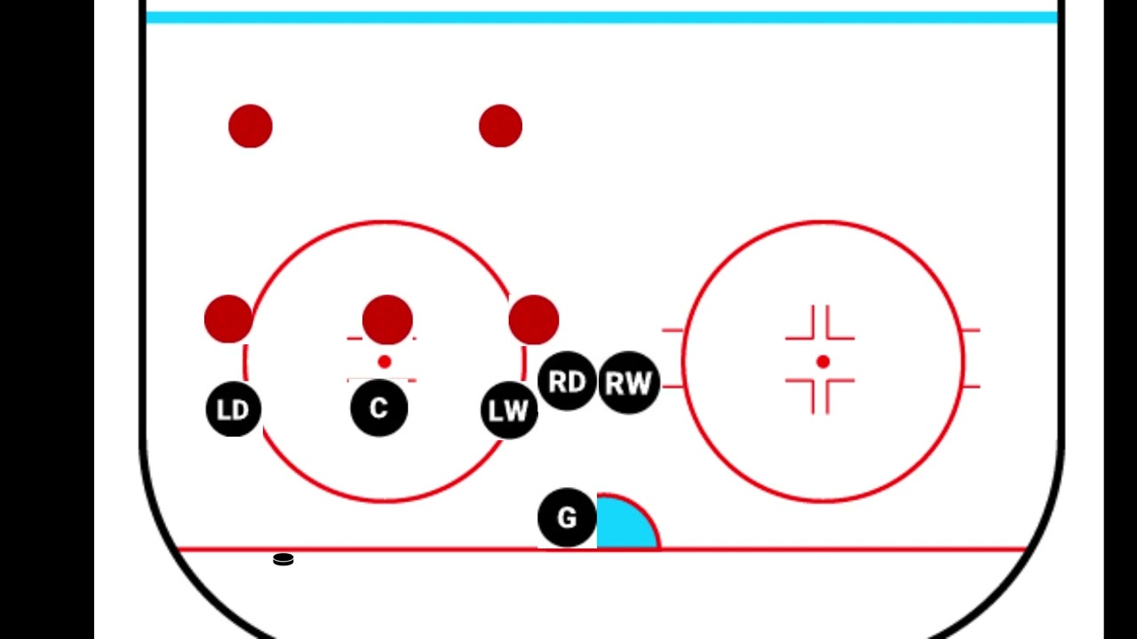 Defensive Zone Faceoff