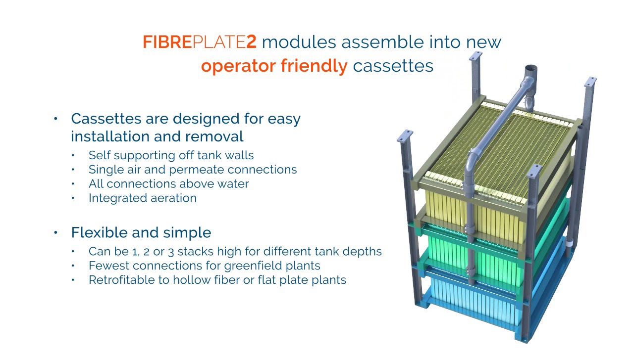 Fibracast-Innovative Membrane Technology