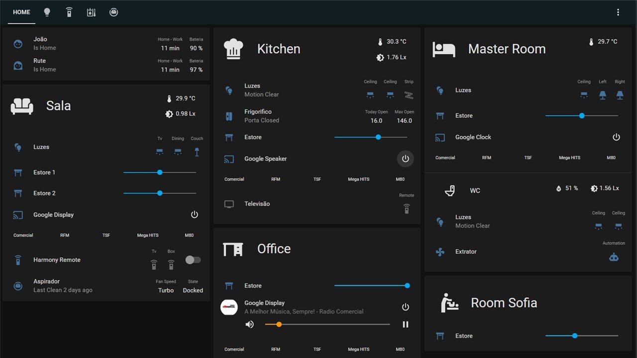 Dashboard geral para controlar a tua casa no Home Assistant.