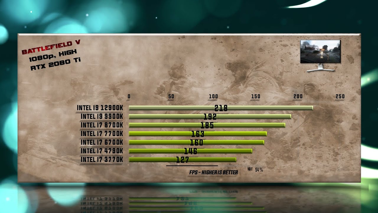 Intel i9 12900K vs 9900K vs 8700K vs 7700K vs 6700K vs 4790K vs 3770K Benchmarks &ndash; 15 Tests 🔥