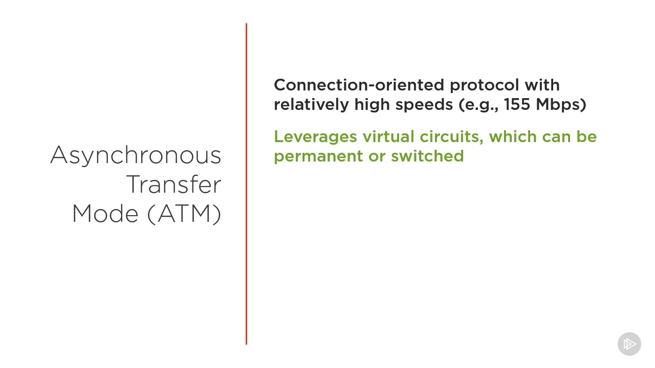 066  Asynchronous Transfer Mode