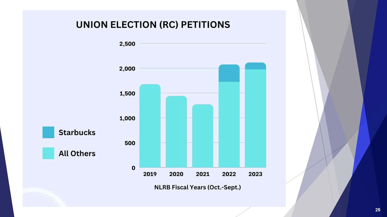 NLRB 2023 Update Webinar