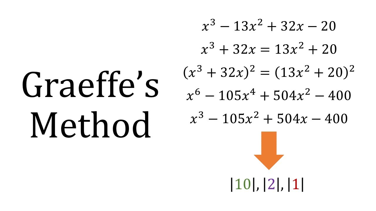 Graeffe's Method
