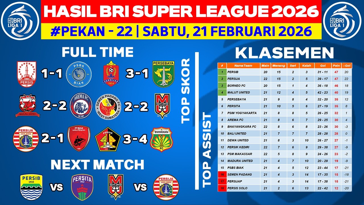 Hasil Liga 1 Hari Ini - Persijap vs Persebaya - Klasemen BRI Super League 2026 Terbaru