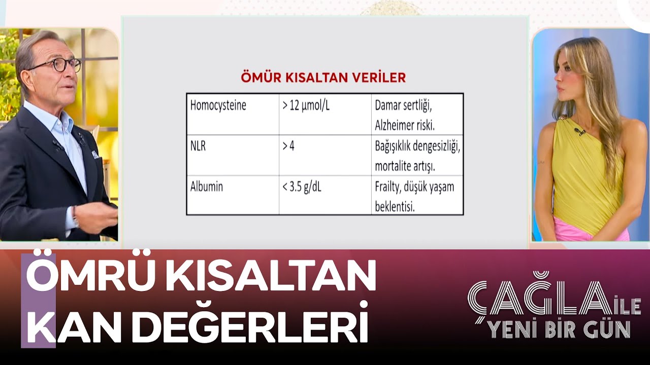 Uzun Yaşamın Olmazsa Olmazı IGF-1 Hormonu Nedir? - Çağla ile Yeni Bir Gün 1470. Bölüm
