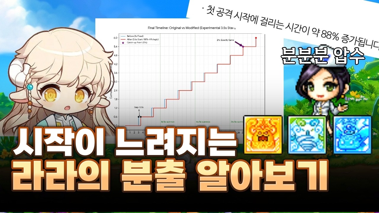 메이플 첫 공격 시작이 느려지는 분출 알아보기