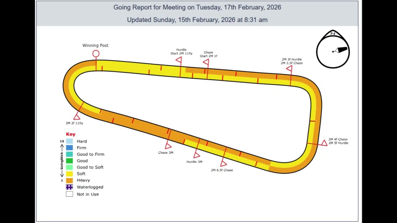 Talakans Training Tales   Week Seven   Race Selection