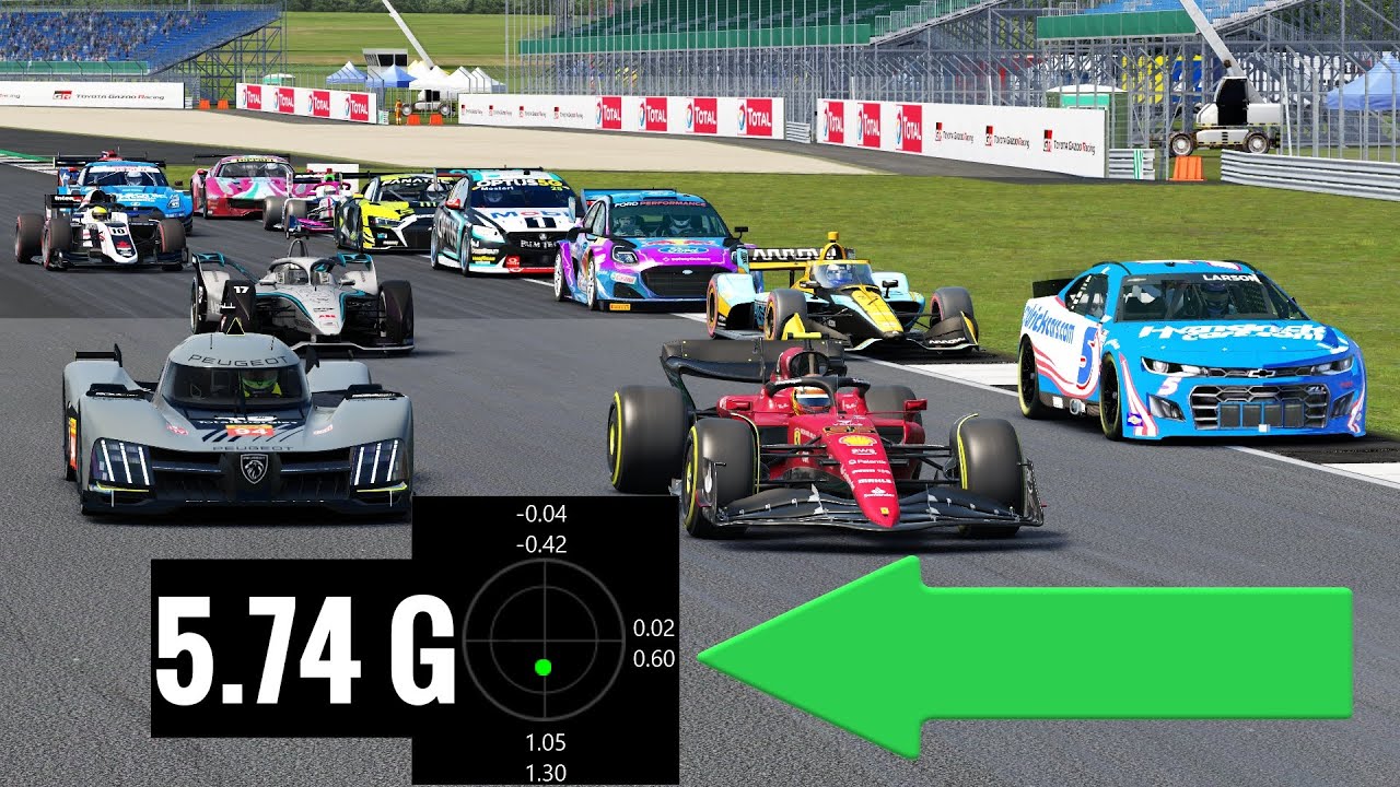 Comparing Cornering G-Force Across Motorsport (2022)