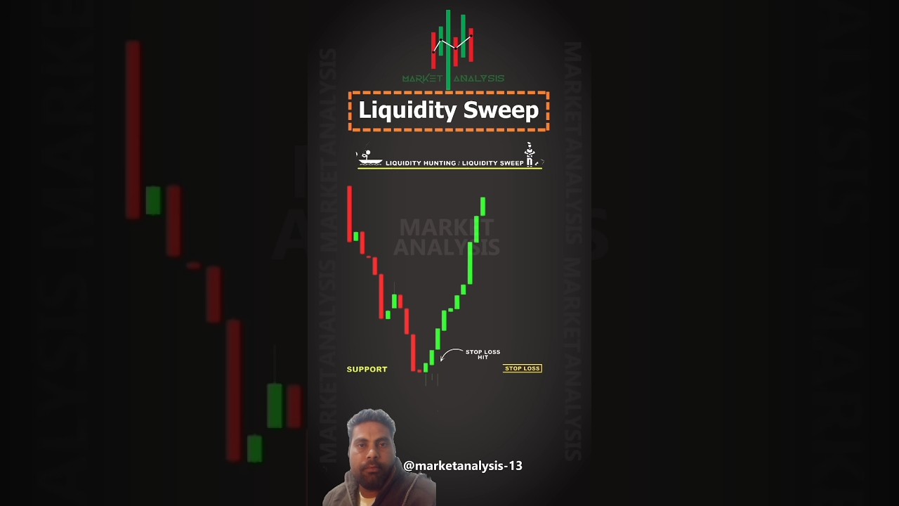 Crypto live BTC & Gold  live trading chart