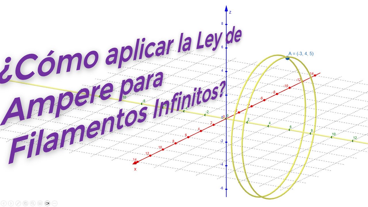 ¿Cómo aplicar la Ley de Ampere a Filamentos Infinitos?