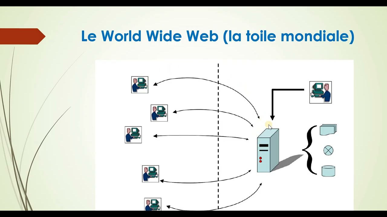 introduction au développement  web