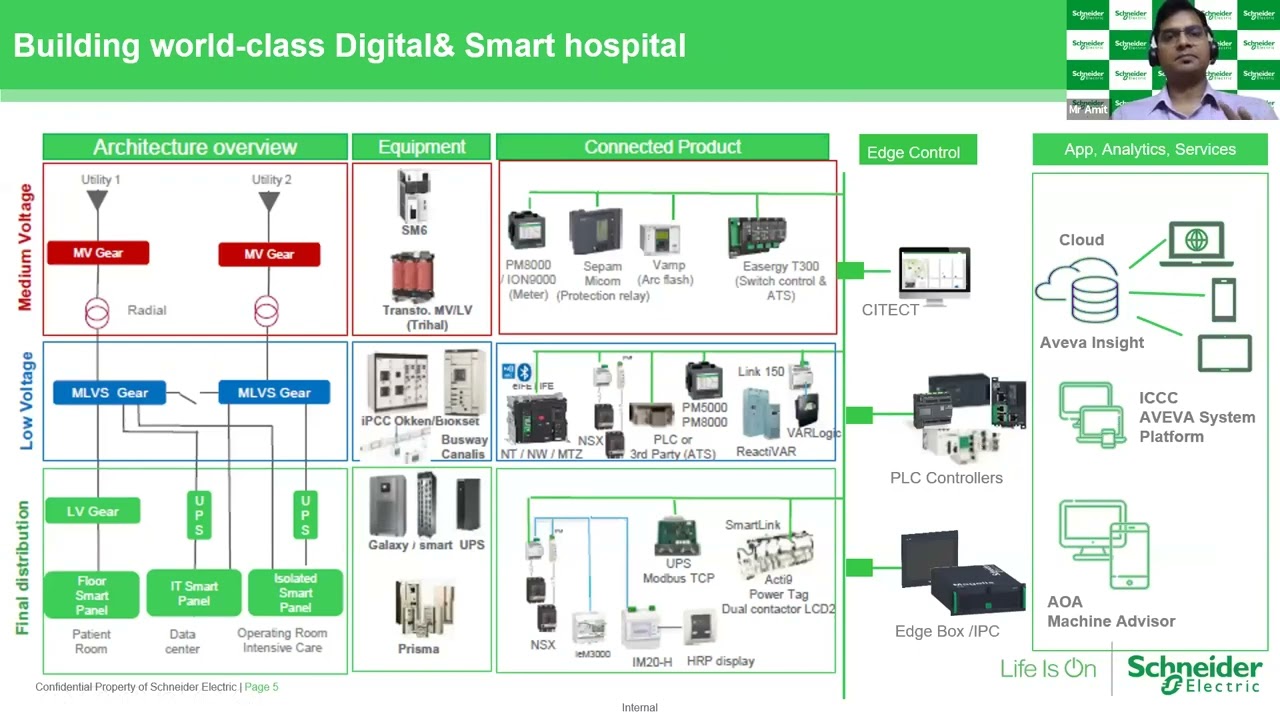 CAHO - Healthcare Engineers Forum webinar 3: Facility Management & Hospital Safety