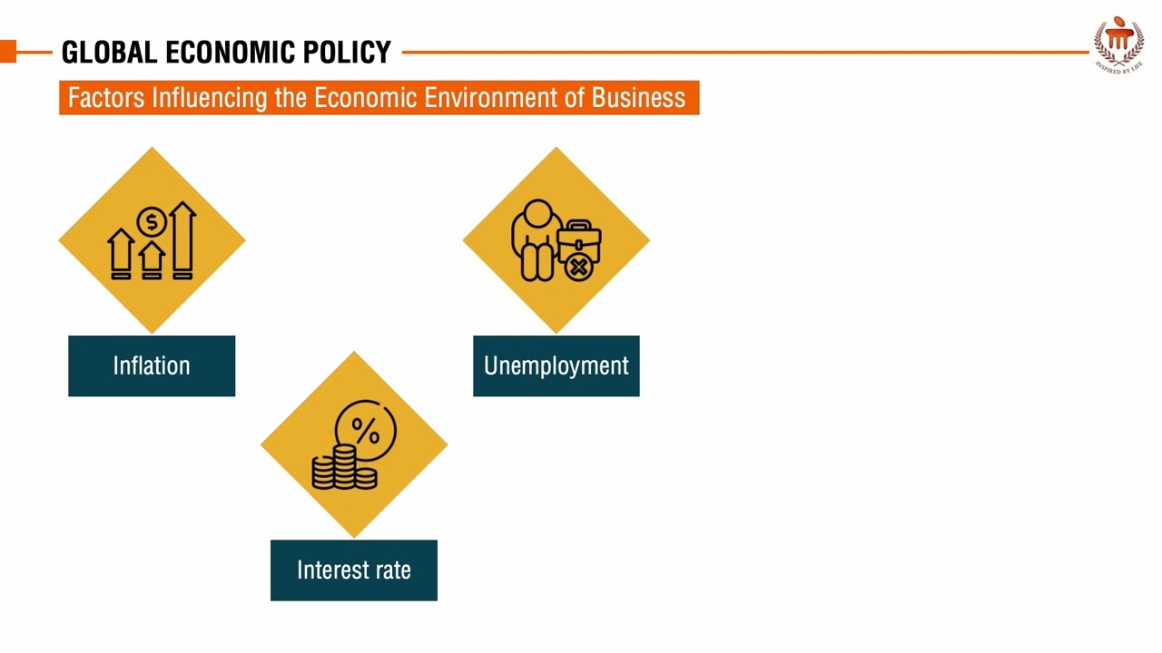 Global Economic Environment and Policy | MBA
