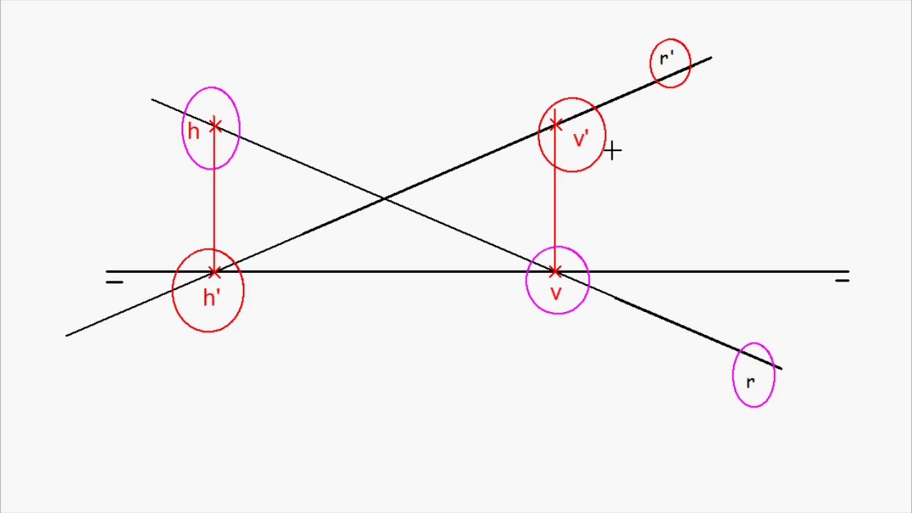 Sistema diédrico o de Monge Trazas de una recta