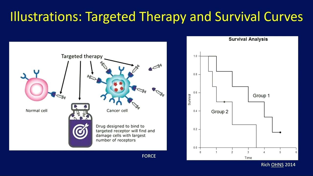 What is targeted therapy? What is immunotherapy? Will they work for my cancer?