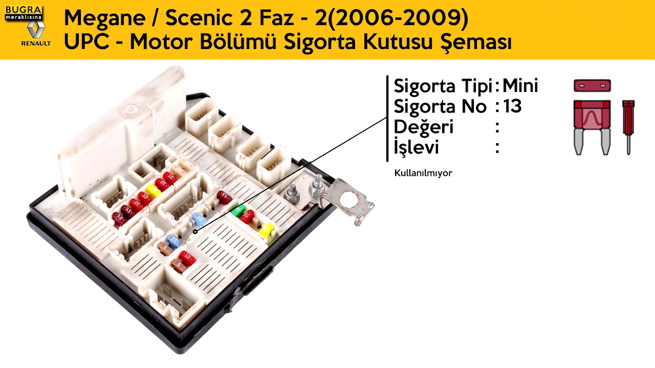 Megane 2 / Scenic 2 Faz 2(2006-2009) UPC - Motor Bölümü Sigorta Kutusu Şeması