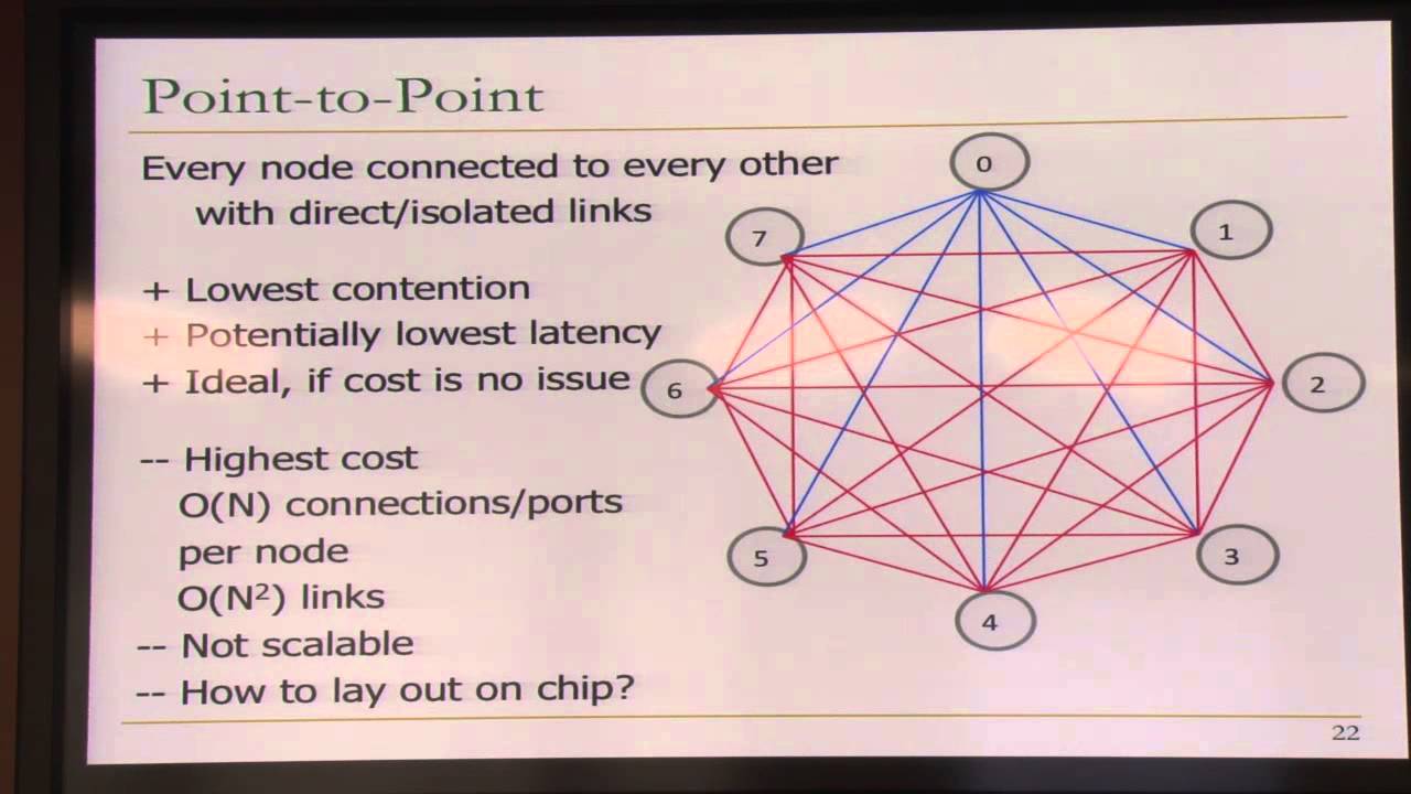 Lecture 33. Interconnection Networks - Carnegie Mellon - Computer Architecture 2015 - Onur Mutlu
