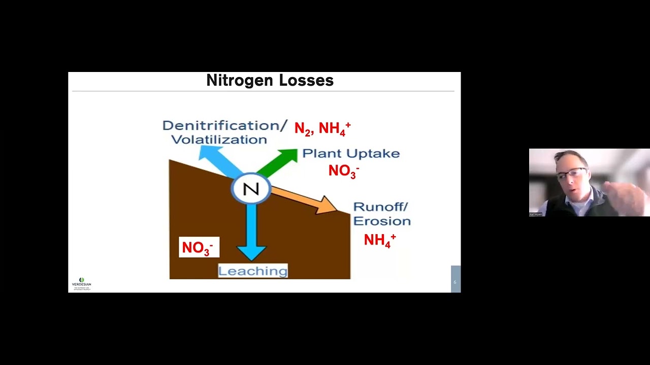 Managing Nitrogen for Irrigated Specialty Crops