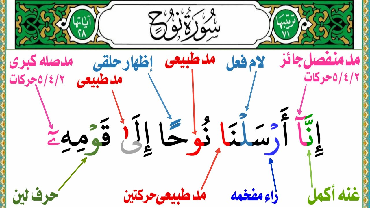 التجويد الميسر (سورة نوح)1️⃣من جزء تبارك (أحكام النون الساكنه والتنوين/ المدود/الغنه/التفخيم/القلقله