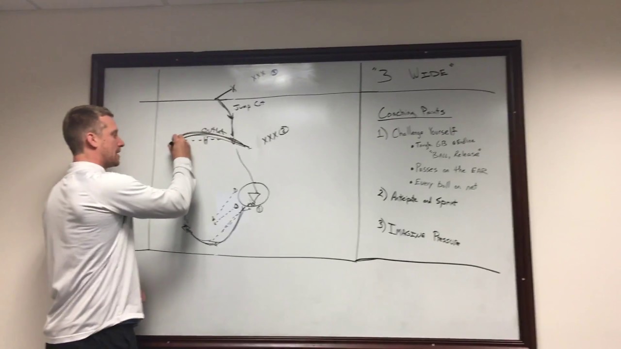 NDLaxTV Drill: 