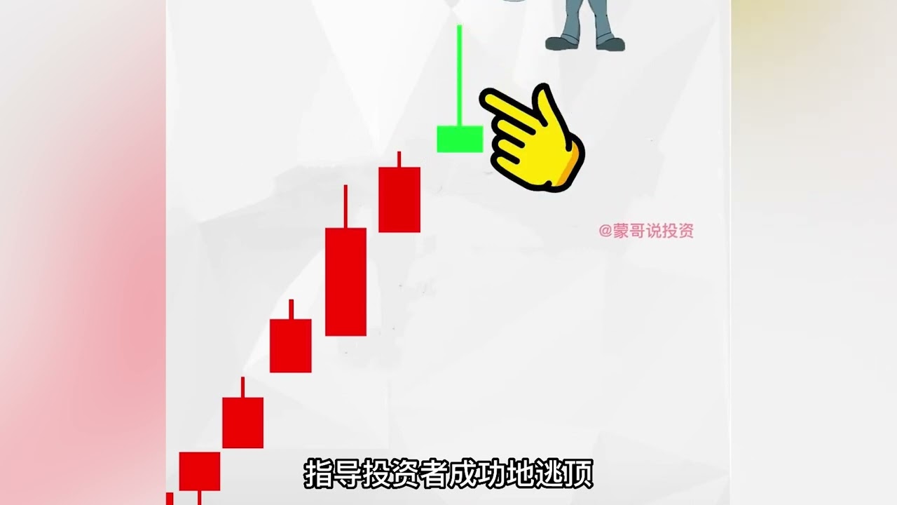 射击之星形态，常见的逃顶信号，后市看跌！@猴哥财经