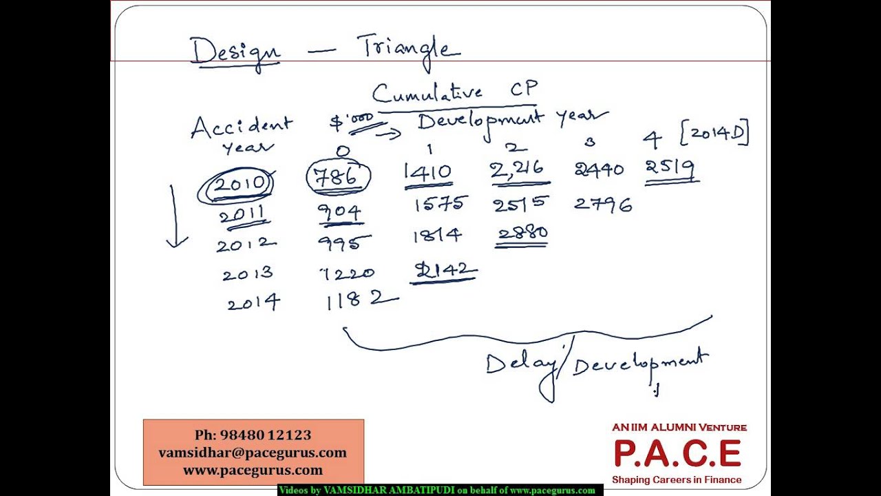Actuaries CT6 Run off Triangles Introduction