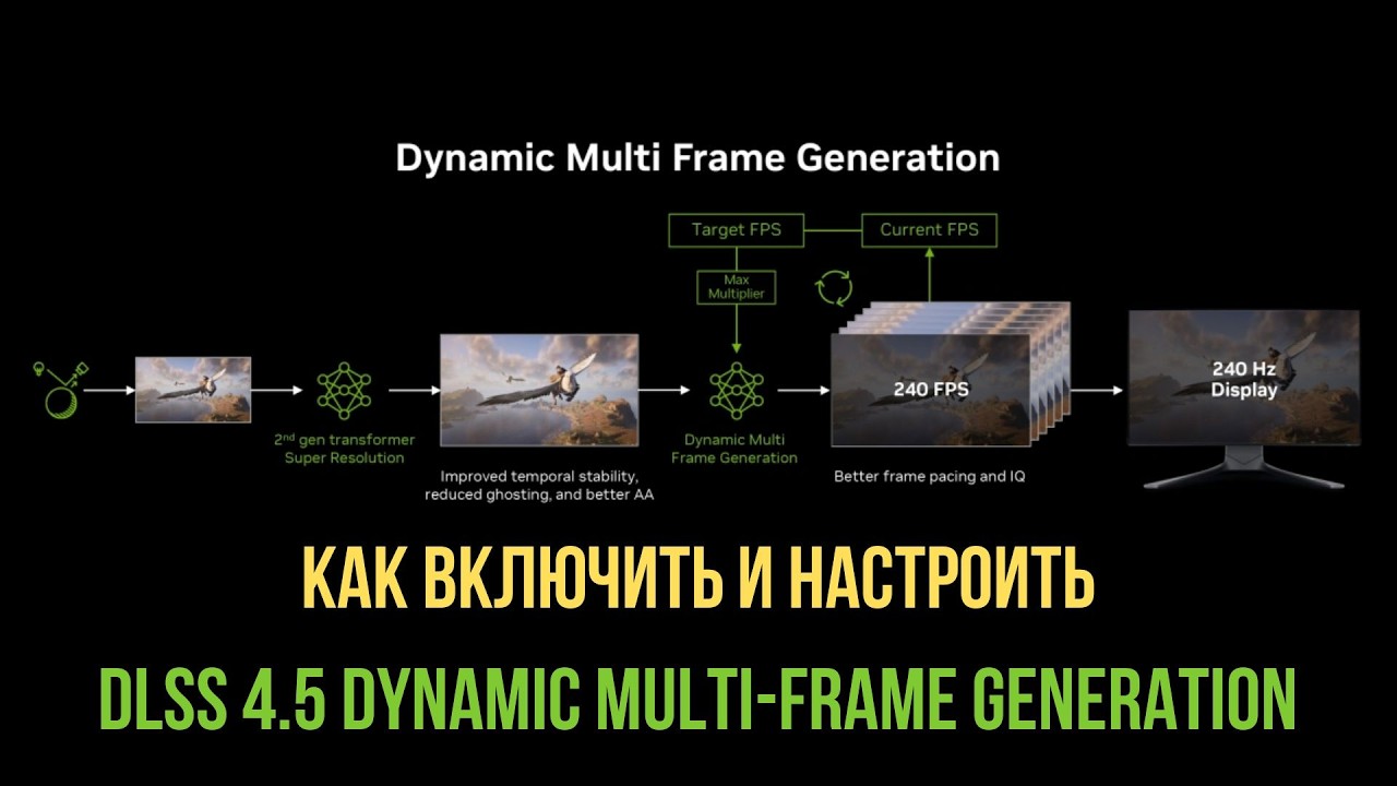 Как пользоваться динамической мульти-генерацией кадров DLSS 4.5