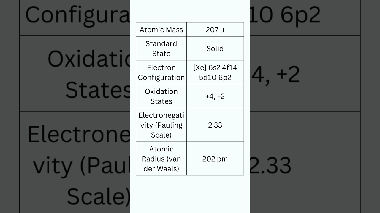 Element    Lead     #chemistry #periodictable