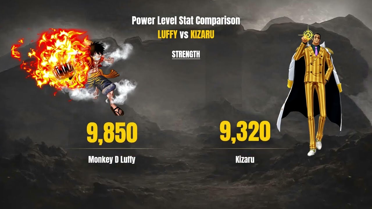 LUFFY vs KIZARU  – Power Level Comparison | One piece analysis