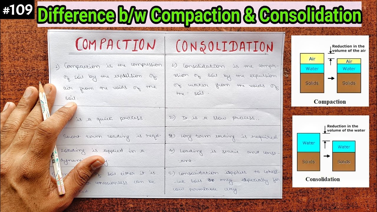 Geotechnical Engineering:- Difference Between Compaction And Consoildation/ Compaction/Consolidation