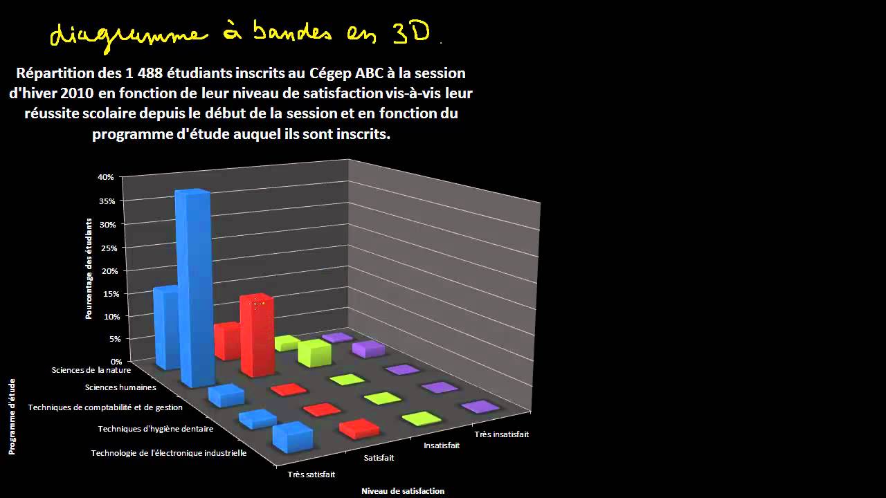 Diagramme à bandes 3D