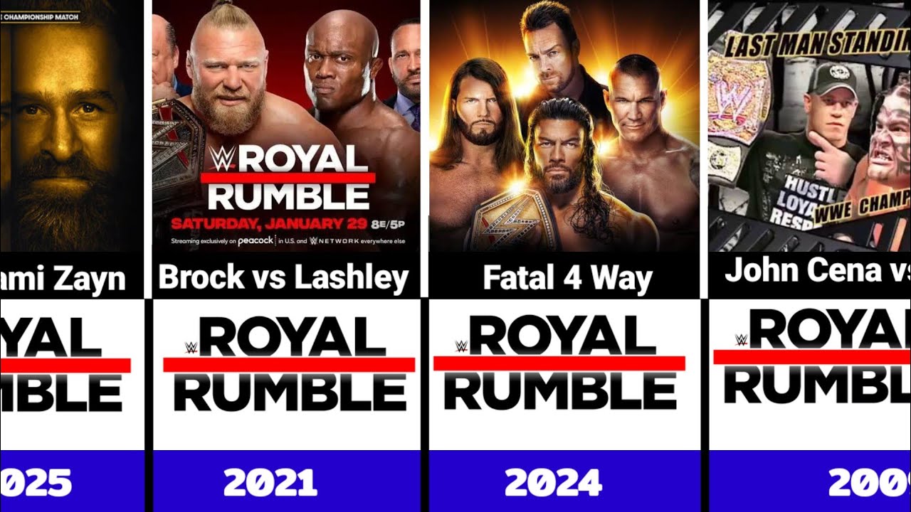 Все матчи за чемпионский титул WWE на PPV Royal Rumble с 1991 по 2026 год.