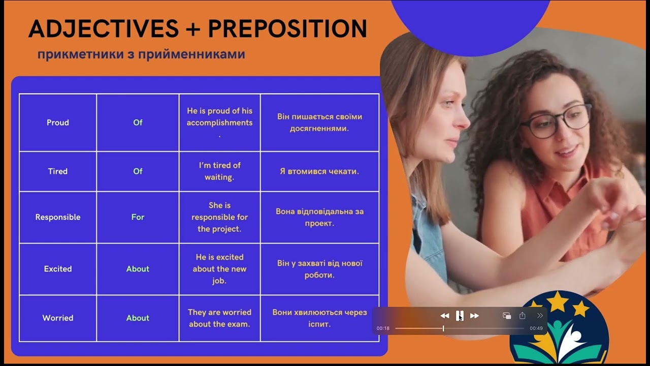 Adjectives + Prepositions | Англійська граматика. Lesson 30